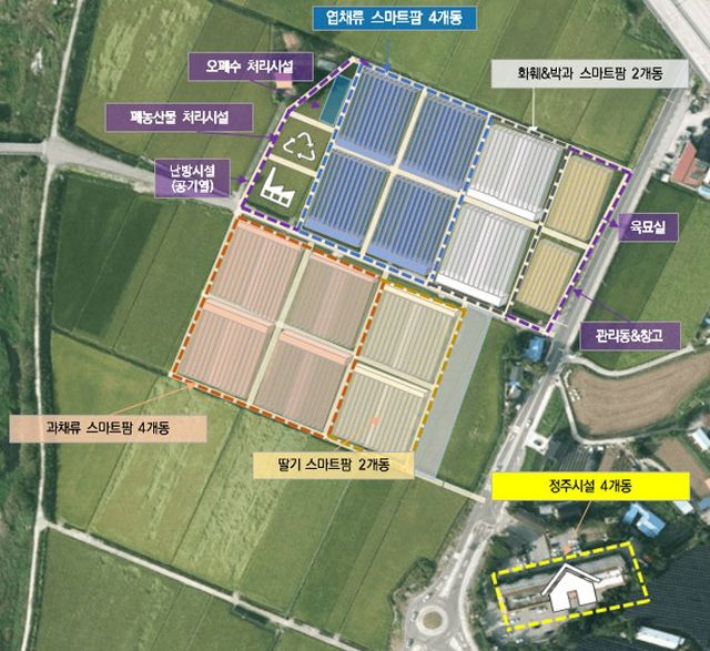 예산 임대형스마트팜 조성 개발계획도