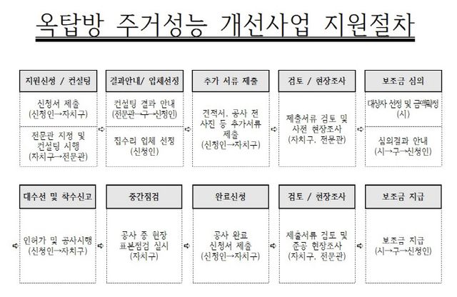 제목 없음