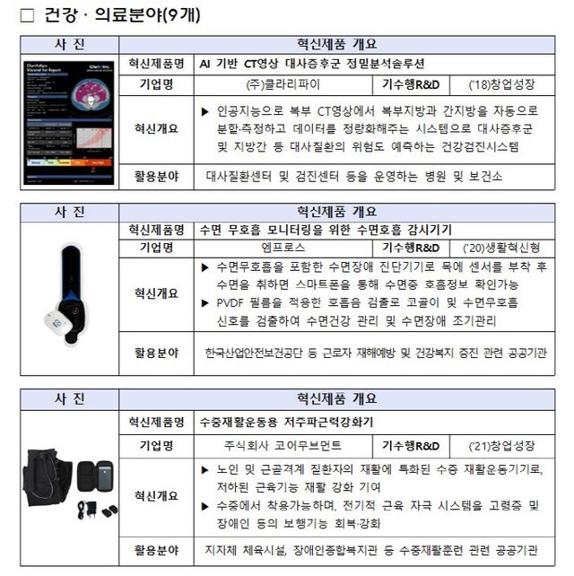 2023년 상반기 우수연구개발 혁신제품