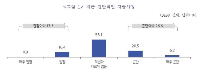 중기중앙회