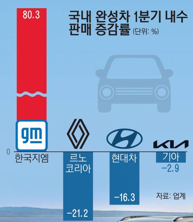 24_국내완성차_1ㅈㅈ