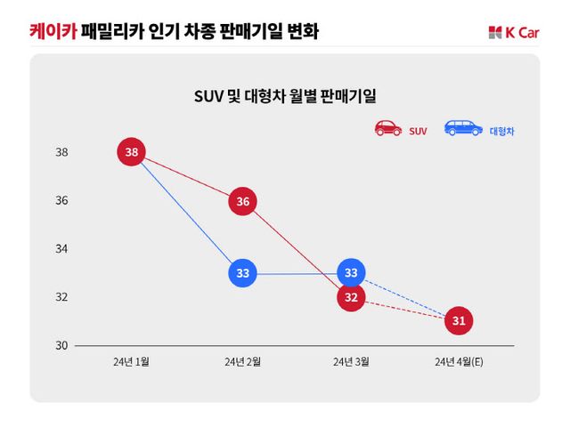 케이카, 가정의 달 앞두고 패밀리카 달린다