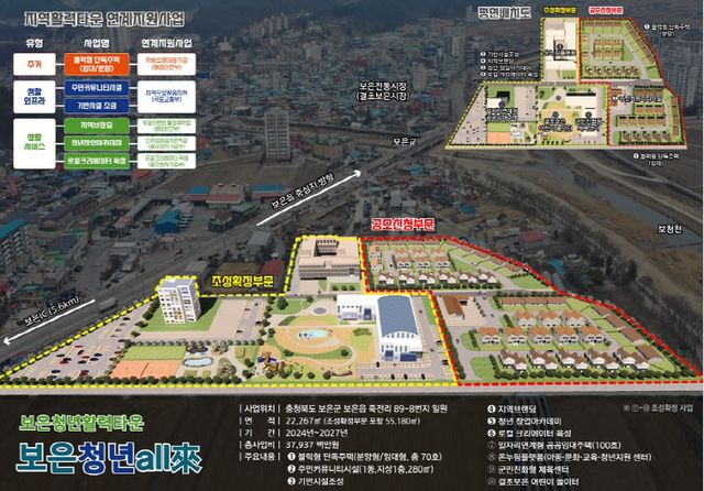 보은청년올래 조감도