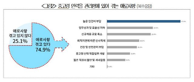 상의 60세이상 2