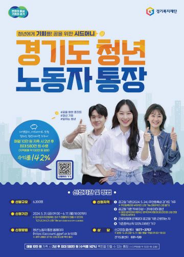 ‘경기도 청년 노동자 통장’