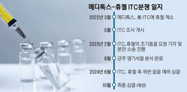 14_메디톡스-휴젤12