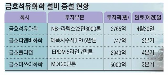 03_금호석유화학dd