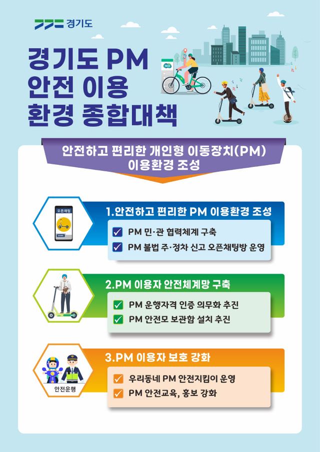 경기도 PM 종합계획