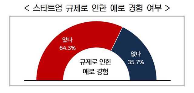 경총 1