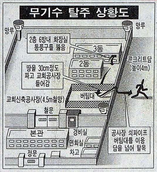 1997년 1월 21일 한국일보 39면에 실린 신창원 탈주 상황도