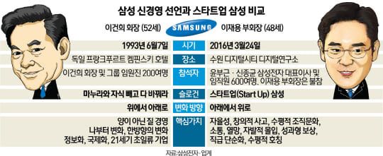 *시가총액은 2023년 6월 2일 종가 기준. 전자 임직원 수는 2021년 기준.
