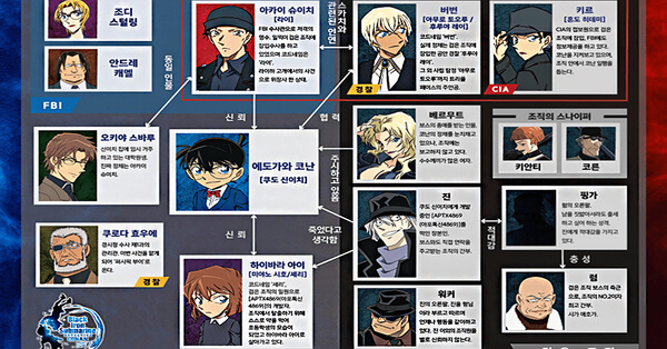 명탐정 코난: 흑철의 어영