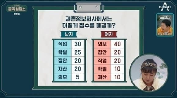 금쪽상담소