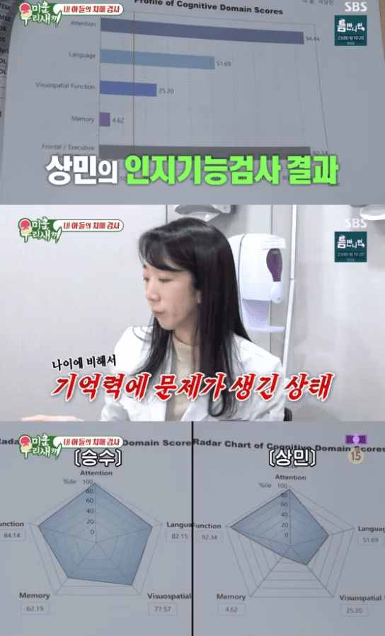  SBS 예능프로그램 '미운 우리 새끼'