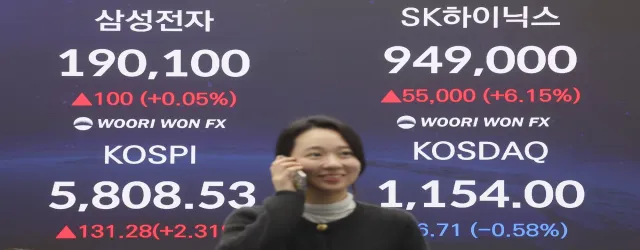 美 나스닥 제친 코스피 5년 수익률…사상 첫 5800선 돌파