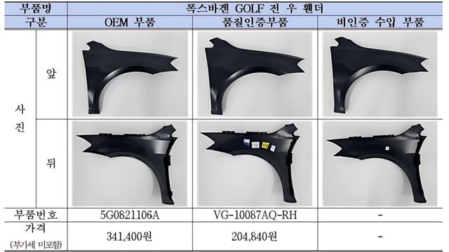 Alternative parts controversy (3)
