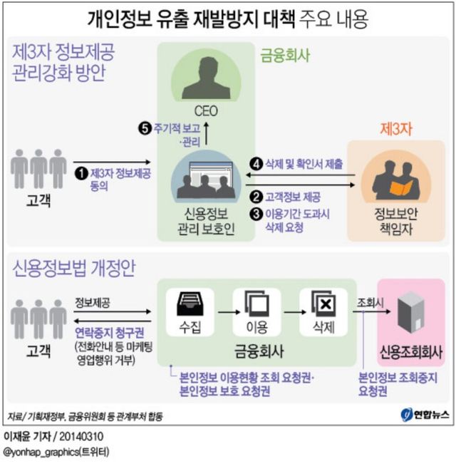 파파존스
