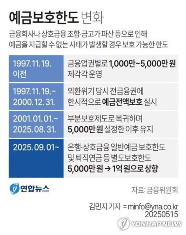 금융정책