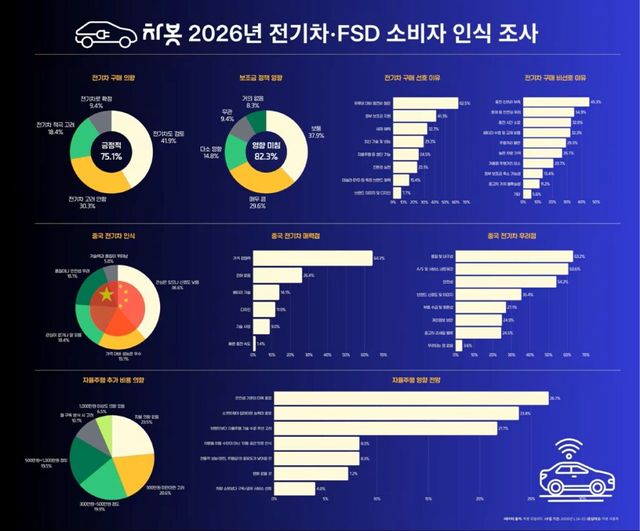 electric-vehicle-purchase-intention-2026-survey-75-percent-positive (2)