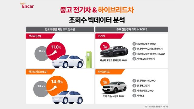 used-car-ev-hybrid-surge-oil-price-rise-2026 (2)