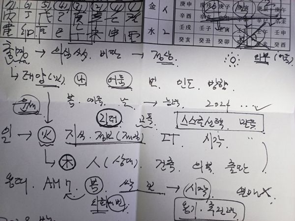 ▲ 지난해 6월 사주를 볼 적에 받은 메모를 아직까지 간직하고 있다. 가만히 들여다보면 불(火)이니 어둠이니 하는 글자가 눈에 띈다. 그나저나 사방이 어둠이라니, 이거 악담 아닌가 / 사진: 정혜원 제공