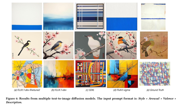 ▲ 사진: [2506.03652] EmoArt: A Multidimensional Dataset for Emotion-Aware Artistic Generation