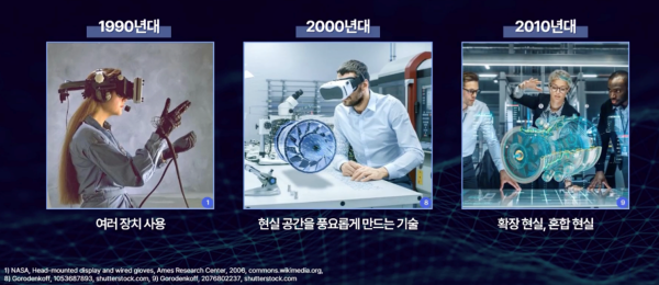 ▲ 가상현실의 발전 / 사진: 건국대학교 컴퓨터 공학과 제공