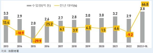 사진=중국 해관총서 홈페이지 갈무리