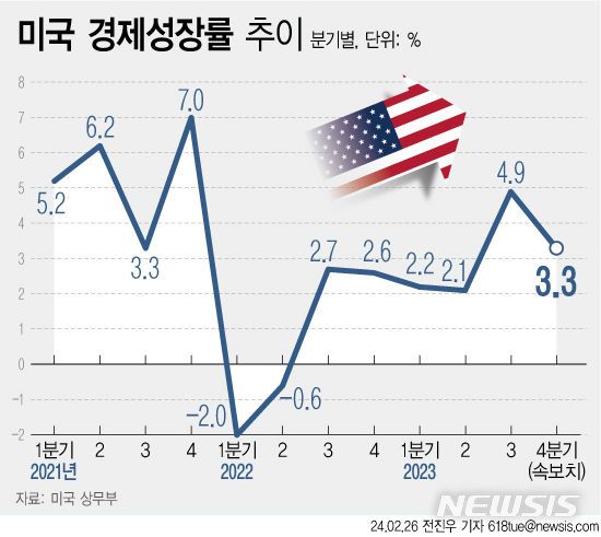 사진=뉴시스 제공.