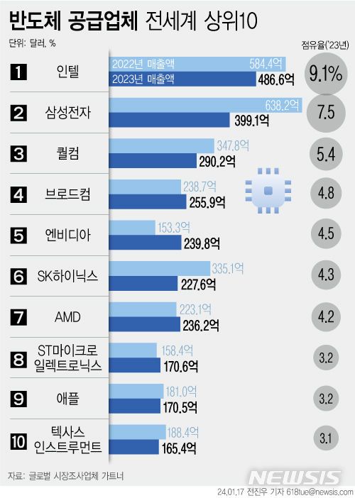 사진=뉴시스 제공.