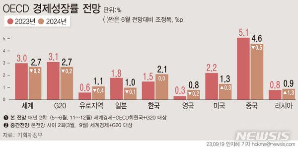 사진=뉴시스 제공.