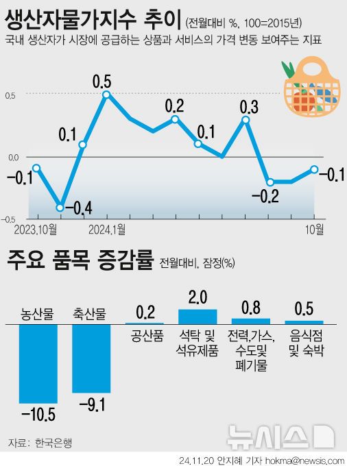 사진=뉴시스 제공.