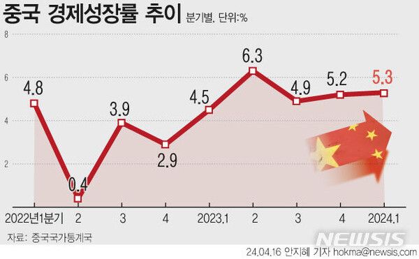 사진=뉴시스 제공.