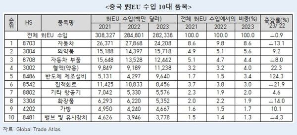 사진=중국 상무부 갈무리