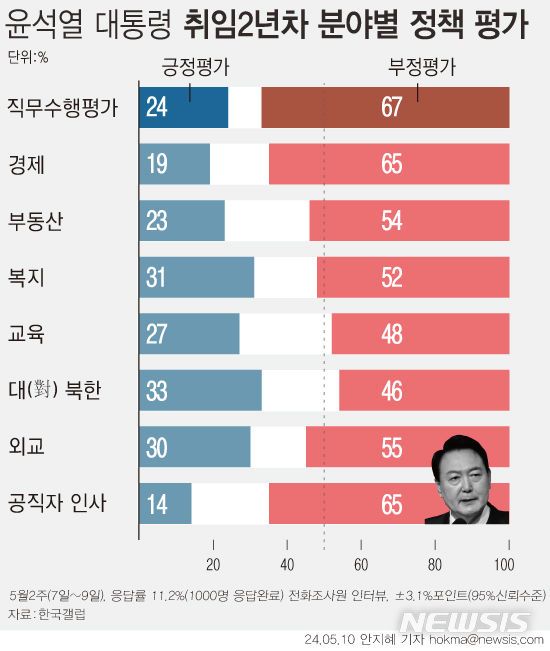 사진=뉴시스 제공.