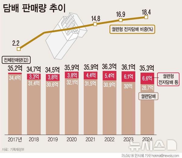 사진=뉴시스 제공.