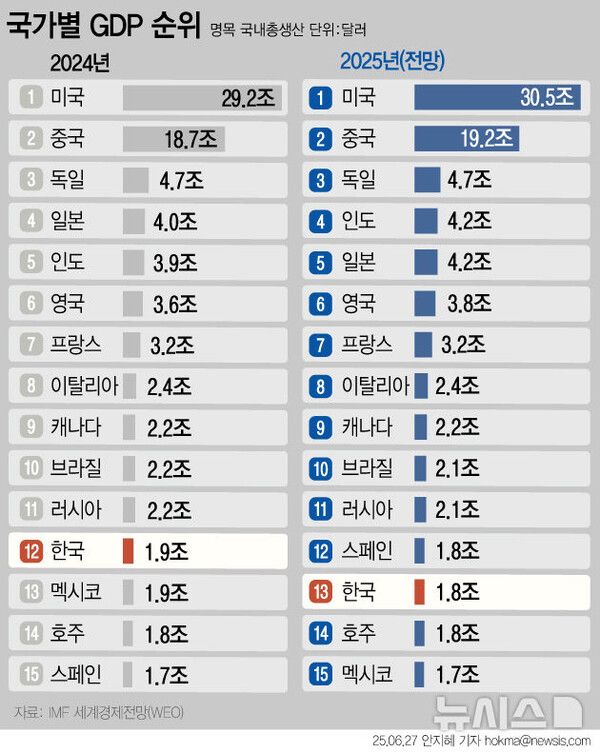 사진=뉴시스 제공.