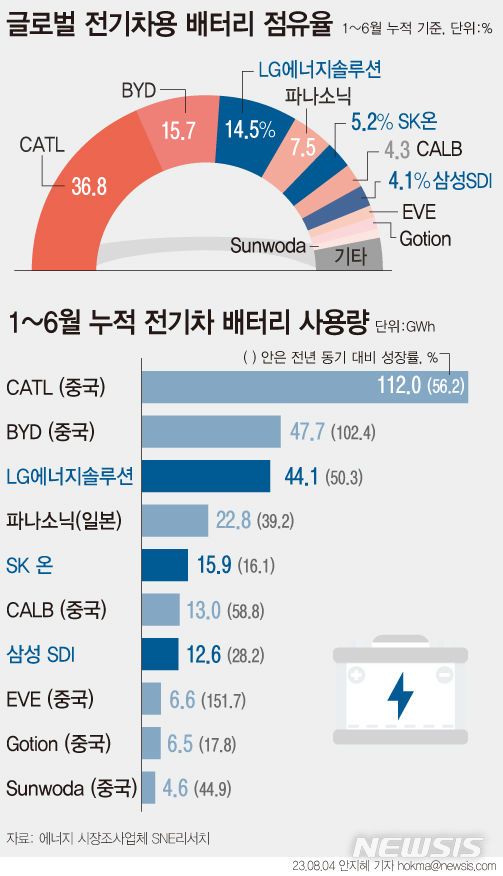 사진=뉴시스 제공.