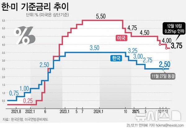 사진=뉴시스 제공.