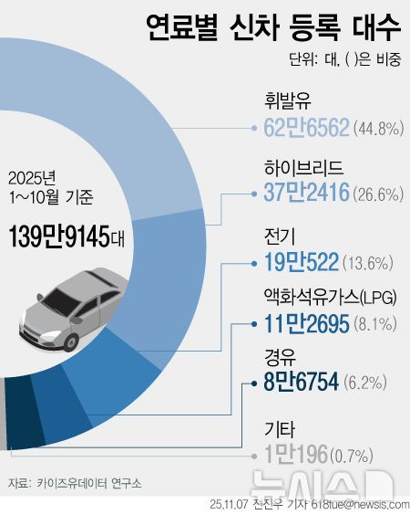 사진=뉴시스 제공.