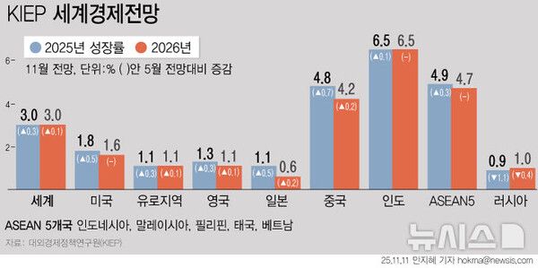 사진=뉴시스 제공.
