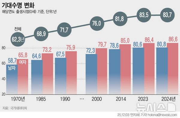 사진=뉴시스 제공.