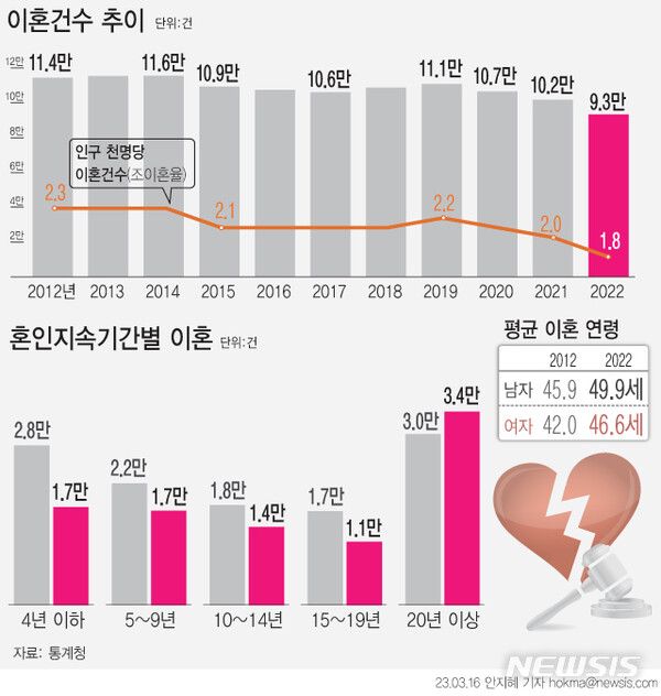 사진=뉴시스 제공.
