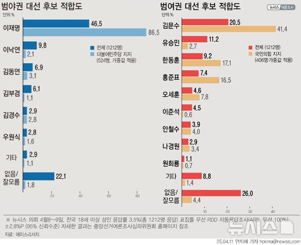 사진=뉴시스 제공.