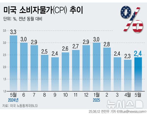 사진=뉴시스 제공.