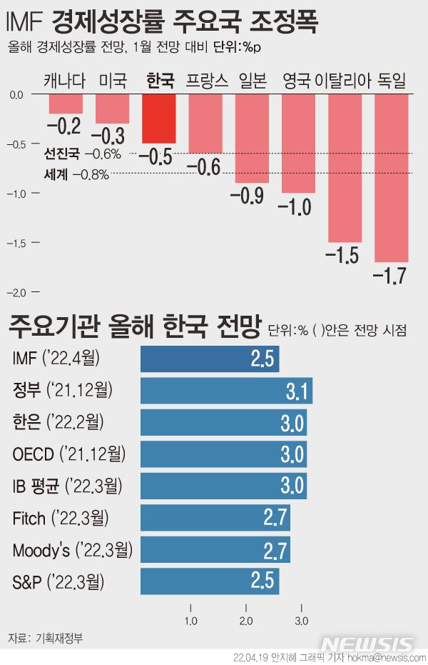 사진-뉴시스 제공.