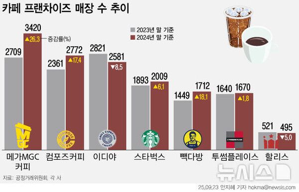 사진=뉴시스 제공.