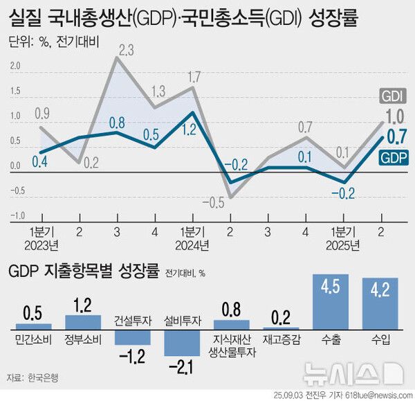 사진=뉴시스 제공.