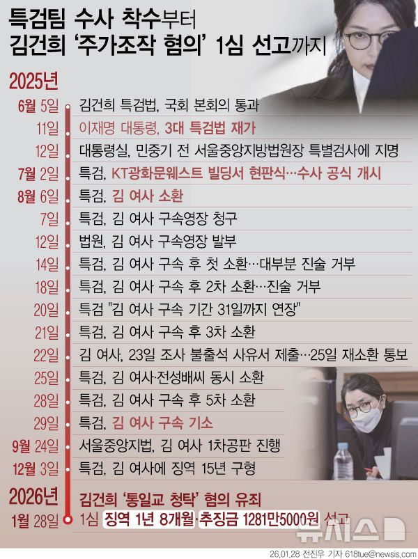 사진=뉴시스 제공.