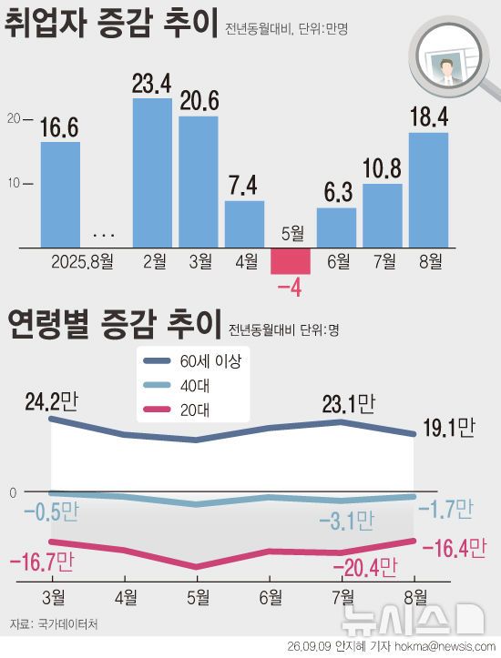 사진=뉴시스 제공.